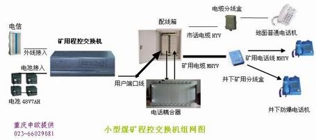 貴州銅仁高坪煤礦安裝煤礦交換機(jī)