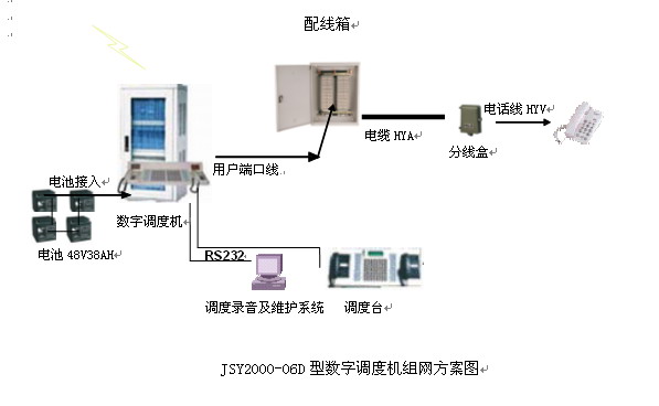 貴州開磷劍化公司生產(chǎn)數(shù)字程控調(diào)度機開通