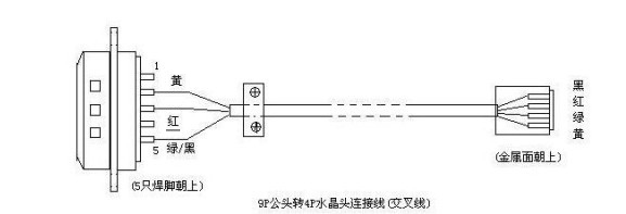 申甌程控交換機(jī)串口聯(lián)機(jī)接口接線圖 申甌程控交換機(jī)串口聯(lián)機(jī)接口接線圖