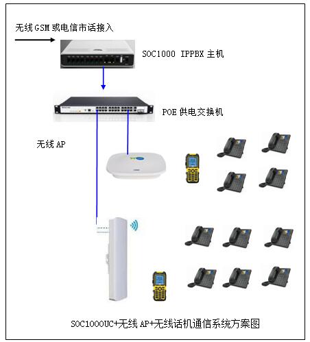 有線網(wǎng)絡(luò)加無線電話系統(tǒng)
