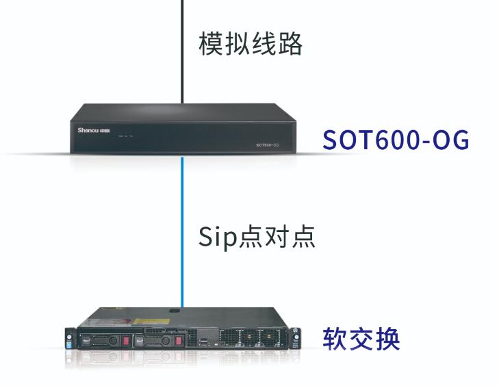 SOT600-OG模擬中繼網(wǎng)關(guān)