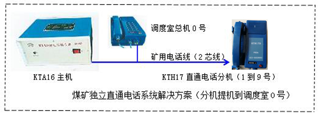 煤礦直通電話 煤礦直通電話