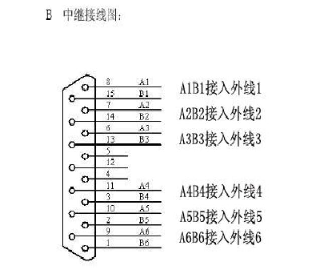 程控電話(huà)交換機(jī)6條中繼接口接線圖(申甌HJK-120D) 程控電話(huà)交換機(jī)6條中繼接口接線圖(申甌HJK-120D)