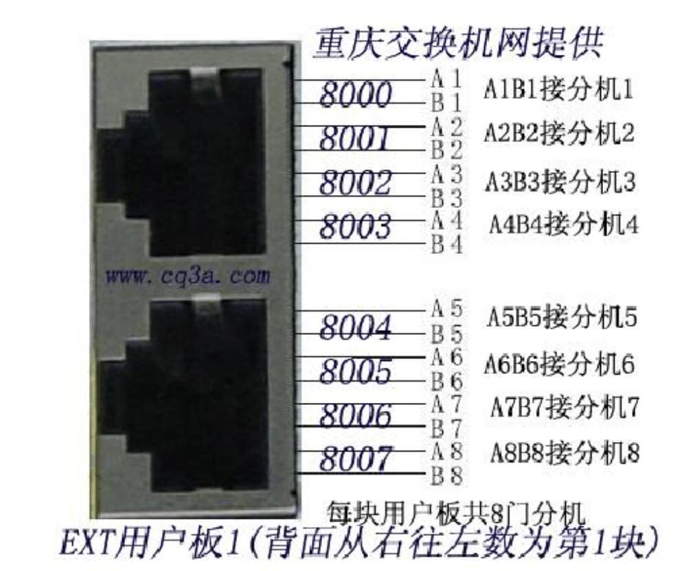 程控電話(huà)交換機(jī)網(wǎng)口用戶(hù)板接線圖 程控電話(huà)交換機(jī)網(wǎng)口用戶(hù)板接線圖