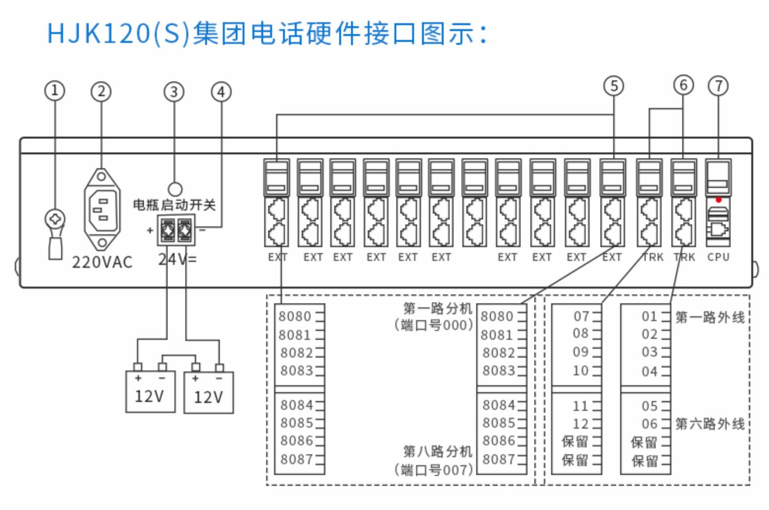 申甌HJK-120S程控電話(huà)交換機(jī)接線圖 申甌HJK-120S程控電話(huà)交換機(jī)接線圖