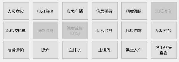 煤科院kj90x融合調(diào)系統(tǒng)圖 煤科院KJ90融合調(diào)系統(tǒng)圖
