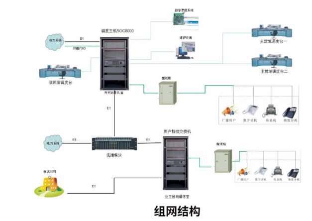 申甌助水利工程新疆阜康抽水蓄能電站調(diào)度通信組網(wǎng)方案 申甌助水利工程新疆阜康抽水蓄能電站調(diào)度通信組網(wǎng)方案