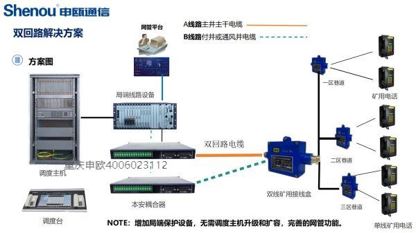 煤礦及礦山雙回路線路解決方案圖