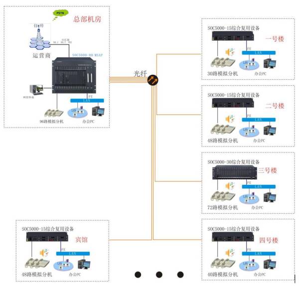 光纖程控交換機局端及遠端模塊局