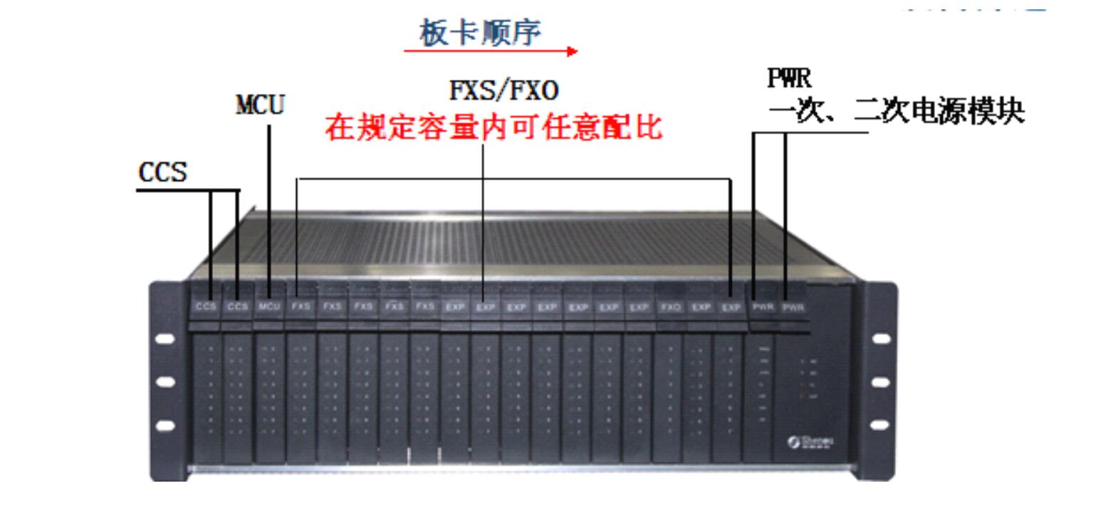  JSY2000-06S數(shù)字程控交換機(jī)