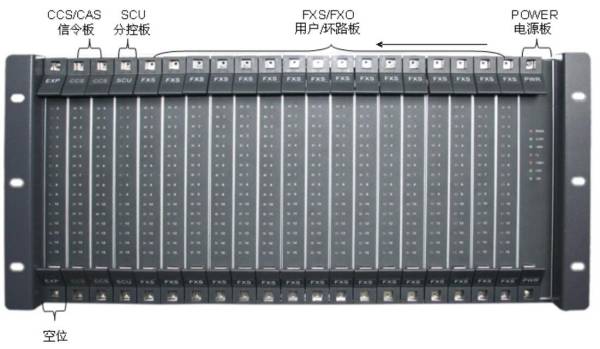 SOC8000數(shù)字程控用戶交換機(jī)板卡圖